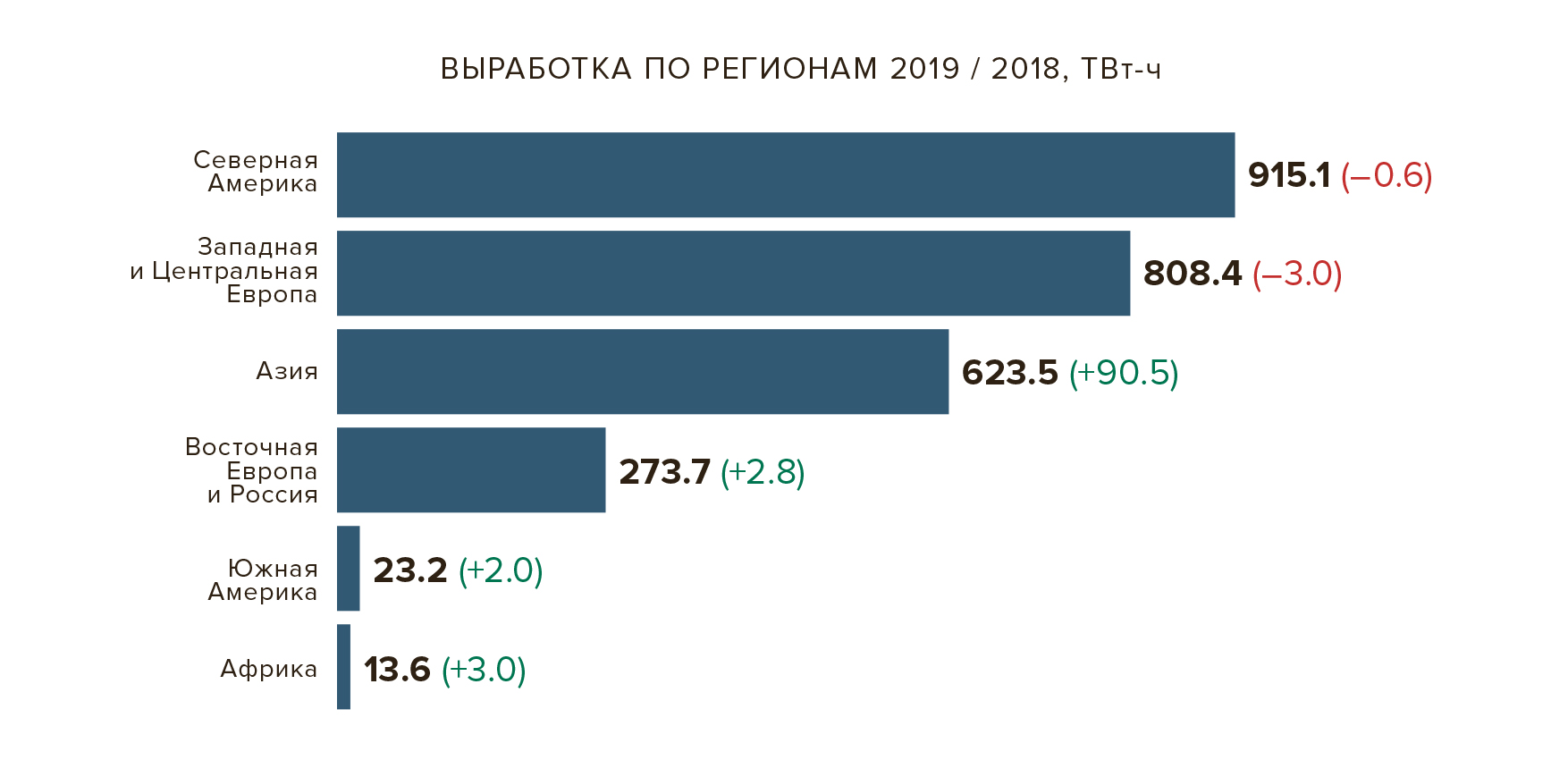 Атомные маневры