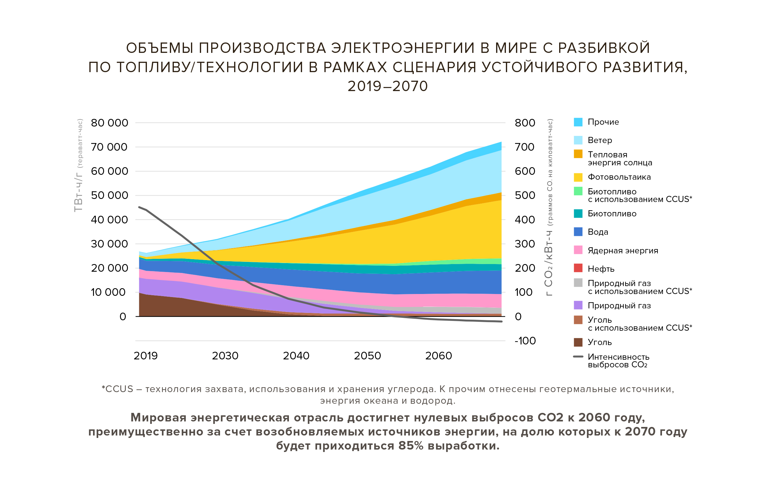 Выбросы полвека спустя